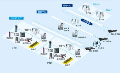 淮南谢家集区食堂收费管理系统七号