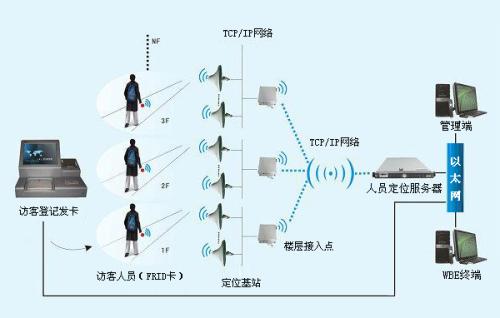 淮南谢家集区人员定位系统一号