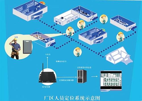 淮南谢家集区人员定位系统四号