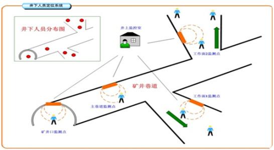 淮南谢家集区人员定位系统七号